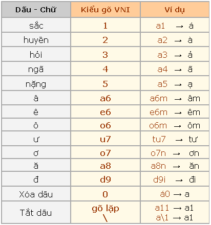 Một kiểu gõ dấu chữ Việt rất nhanh Image008