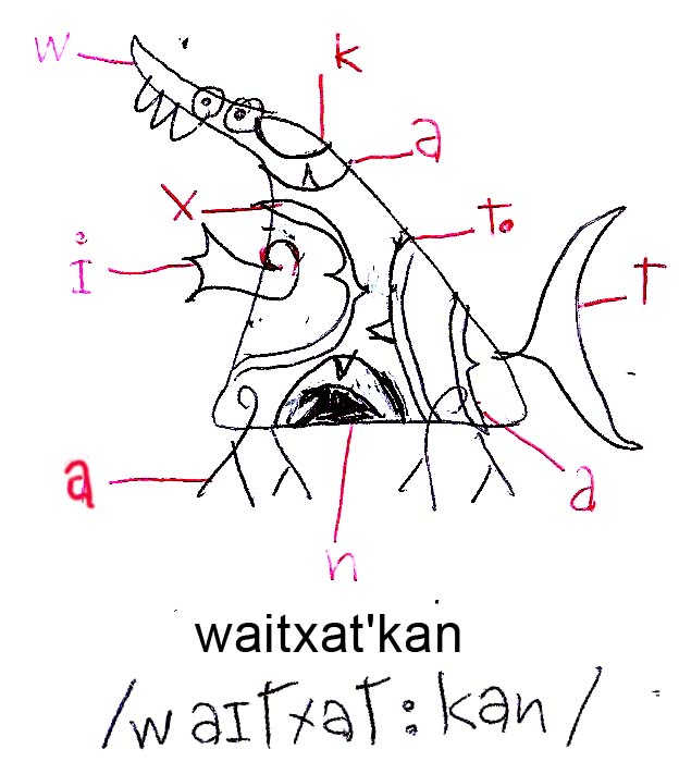 l'écriture Erliska et les chimérogrammes Diaosxat Diaosxat_ecriture_exemples_2waitxatkan