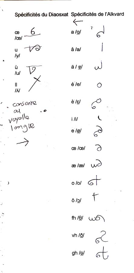 l'écriture Erliska et les chimérogrammes Diaosxat Erliska_ecriture2