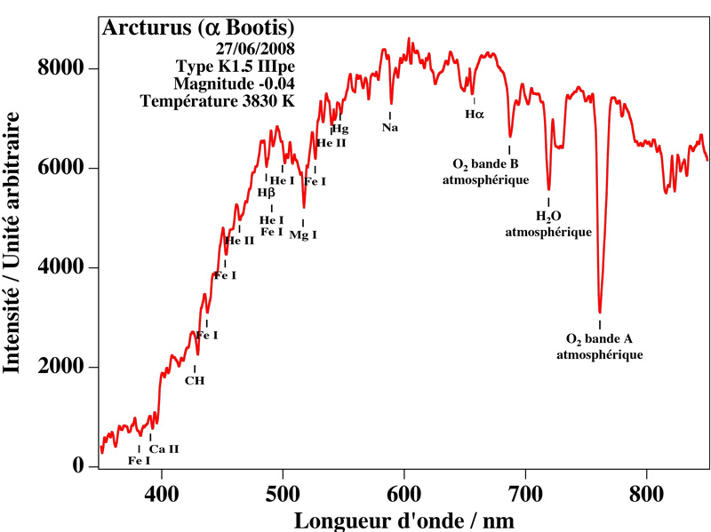 le défi de SPOC Arcturus_sab