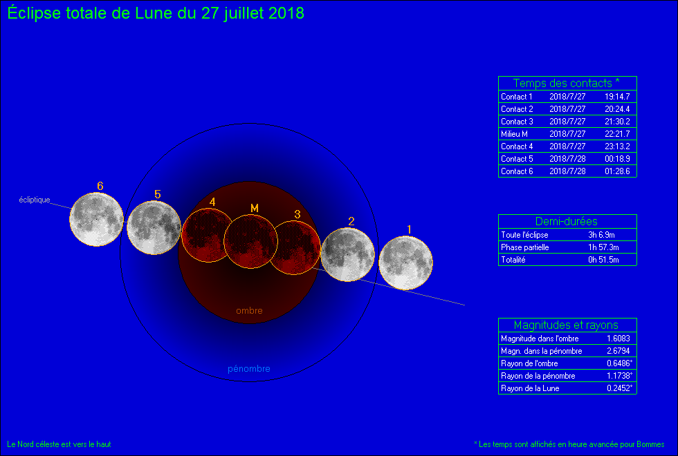 Observation vendredi 27 juillet 2018 - spéciale Eclipse de Lune Eclipse2