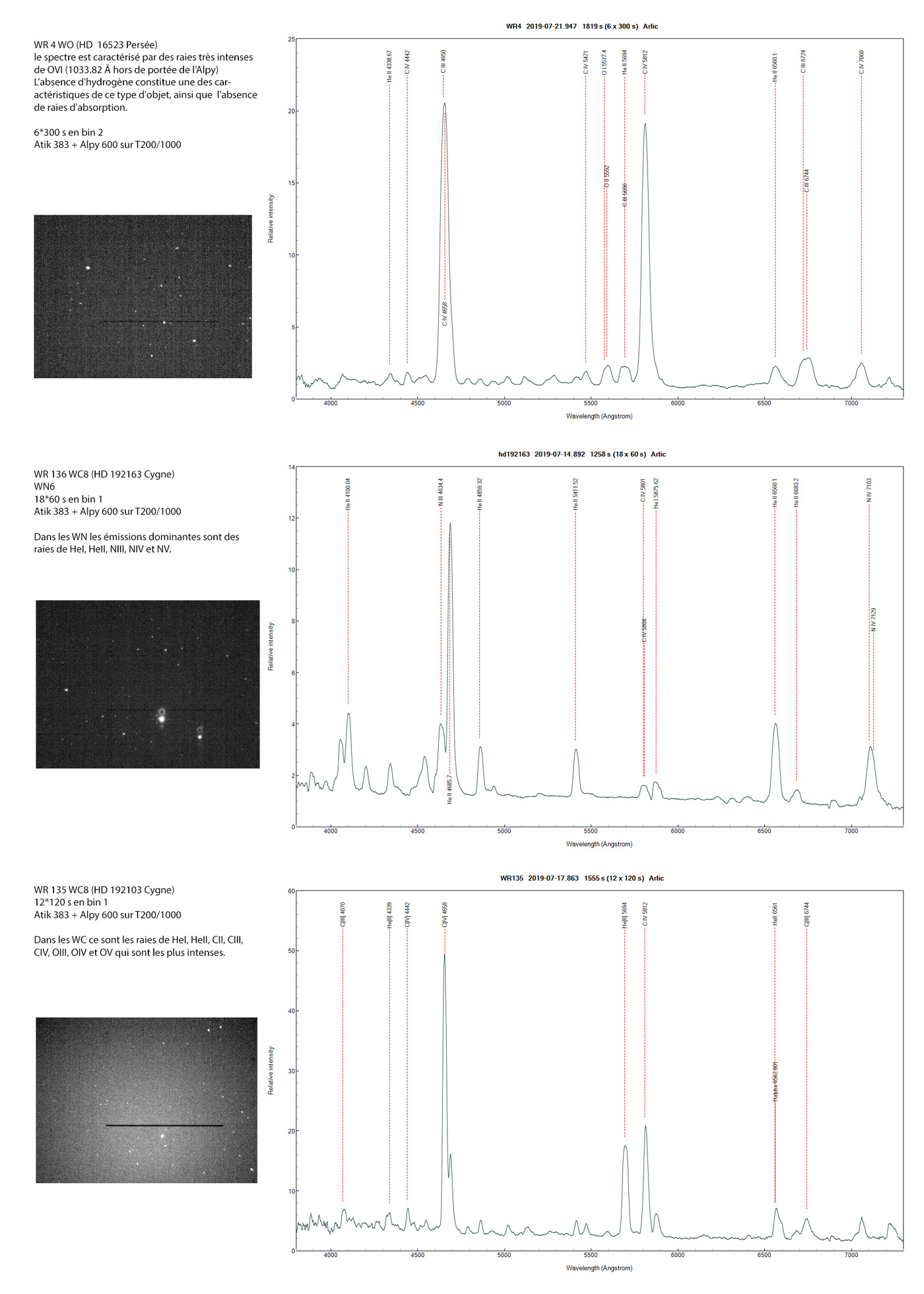 types Wolf-Rayet Comparatif_wolf_rayet