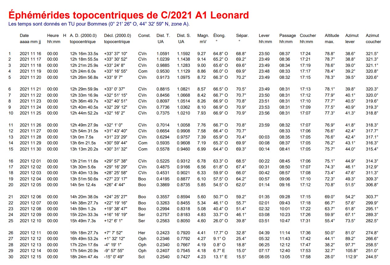 Suivi des comètes - Page 7 Ephemerides