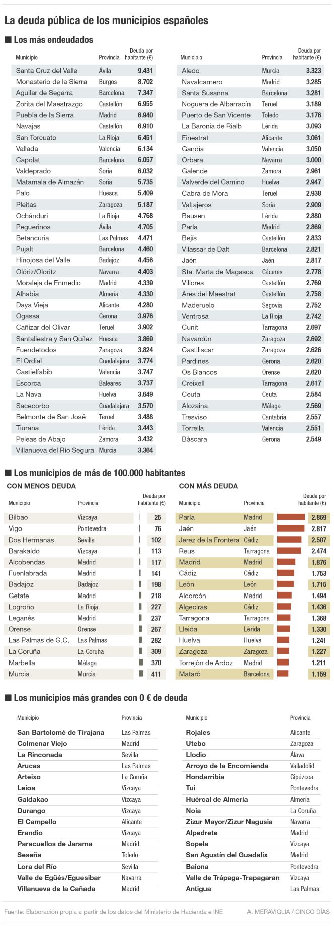 Noticias frescas 1435747610_668960_1435781454_sumario_grande