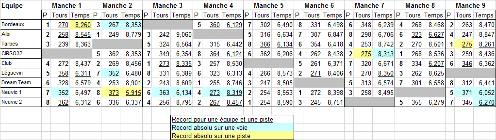 CSO 2017 - Résultats de la manche de Léguevin Cso-2017-d