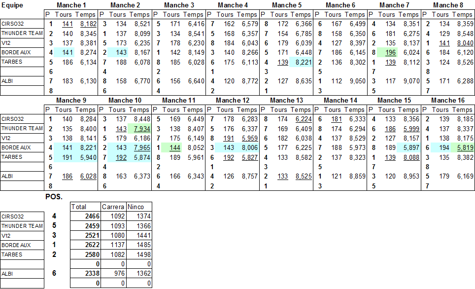 5 ème manche : Leguevin - Page 2 Cso2013-cirso32-02