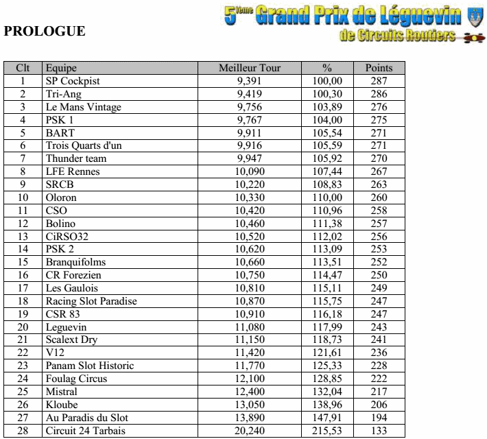 GPL2014 - Les résultats complets Gpl2014-02