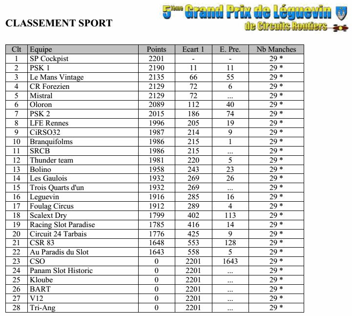 GPL2014 - Les résultats complets Gpl2014-05