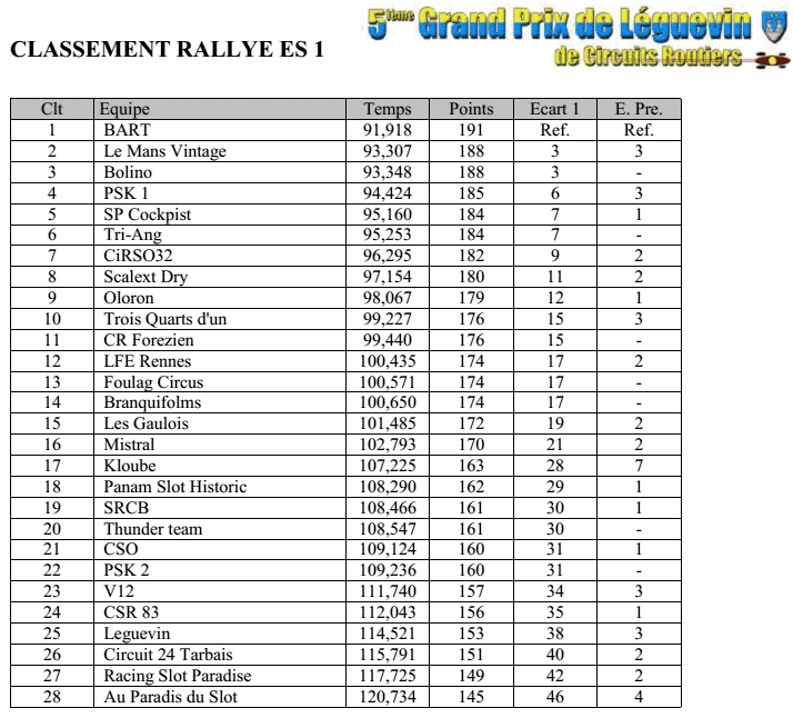 GPL2014 - Les résultats complets Gpl2014-07