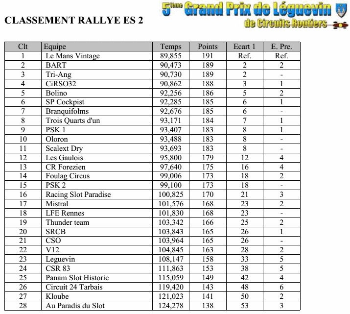 GPL2014 - Les résultats complets Gpl2014-08