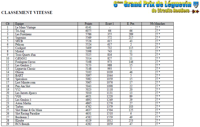 GPL 2016 - Les résultats complets GPL2016-vitesse