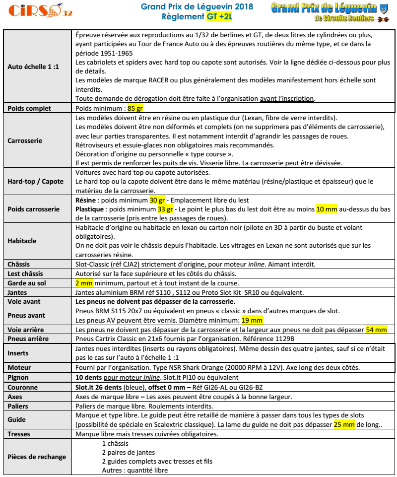 GPL 2018 ( Grand Prix de Leguevin )  Fiche-1