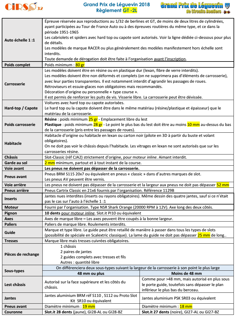 GPL 2018 ( Grand Prix de Leguevin )  Fiche-2