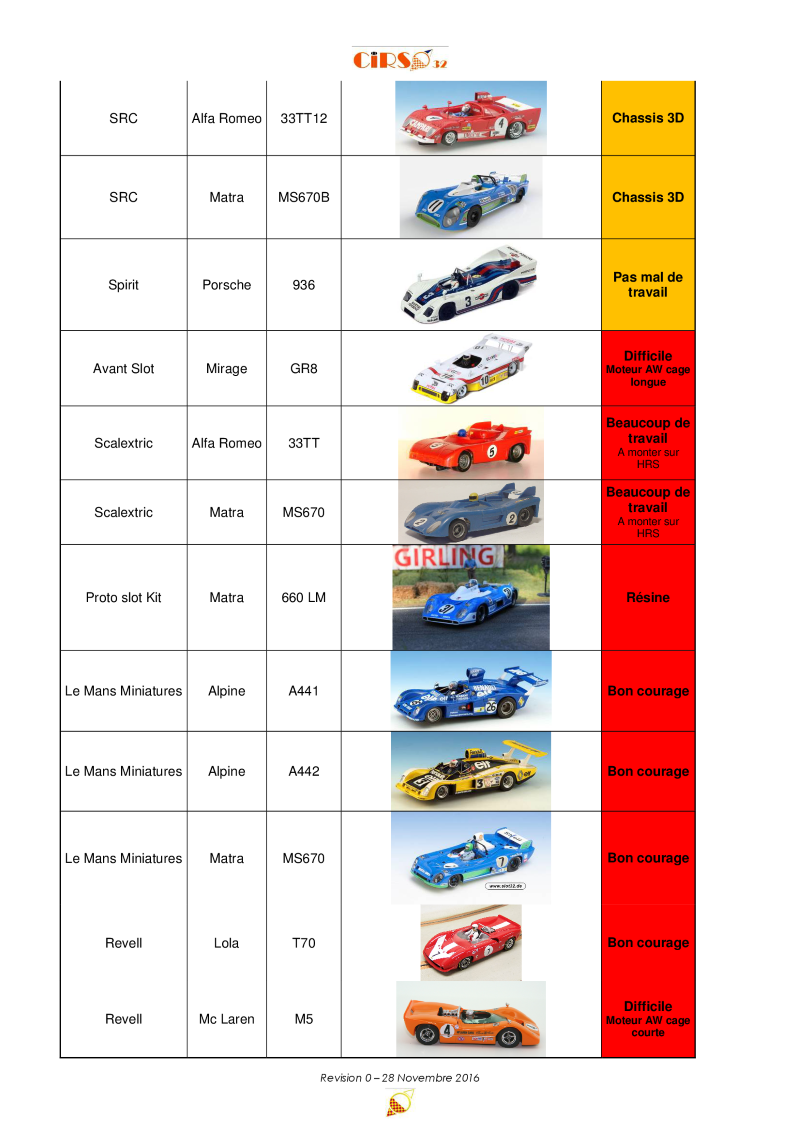 Règlement technique du championnat Barquettes-CanAm 2017 R0-3