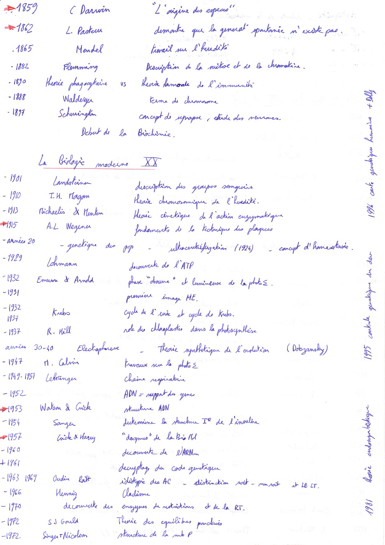 Histoire des sciences (la pire fiche de ma vie !) Scan10022