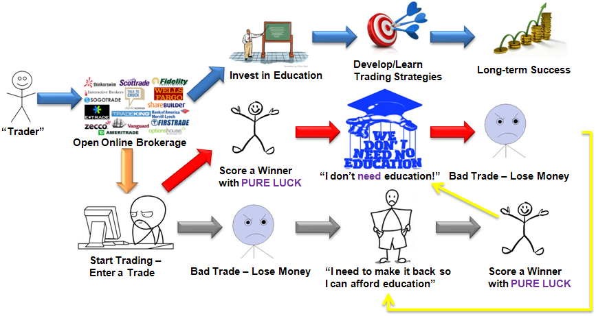 Free Technical Analysis Education The-Viscous-Cycle-of-Failure