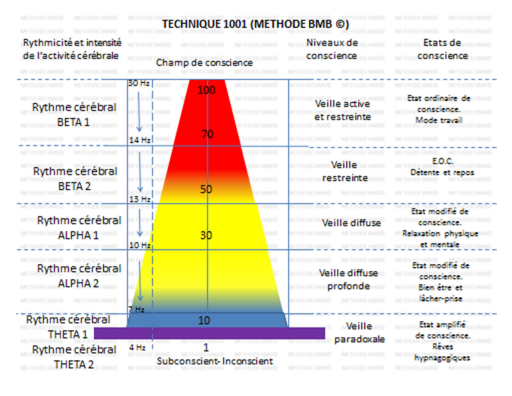 Comment passer de la matière à l'esprit en passant par la vie ? - Page 7 Pyramides-des-ondes-neuroscience-2