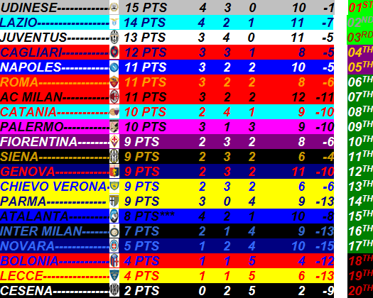 SERIE A 2011/2012 - GUIA ZAS Y CRONACA DE PARTIDOS - Página 8 1319406165-clip-45kb