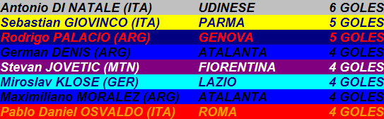 SERIE A 2011/2012 - GUIA ZAS Y CRONACA DE PARTIDOS - Página 8 1319406250-clip-14kb