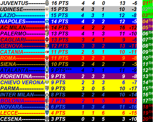 SERIE A 2011/2012 - GUIA ZAS Y CRONACA DE PARTIDOS - Página 9 1319751349-clip-46kb