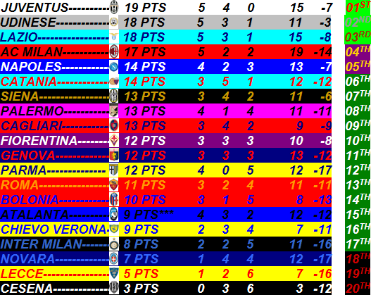 SERIE A 2011/2012 - GUIA ZAS Y CRONACA DE PARTIDOS - Página 9 1320013153-clip-46kb