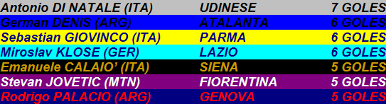 SERIE A 2011/2012 - GUIA ZAS Y CRONACA DE PARTIDOS - Página 9 1320014088-clip-12kb