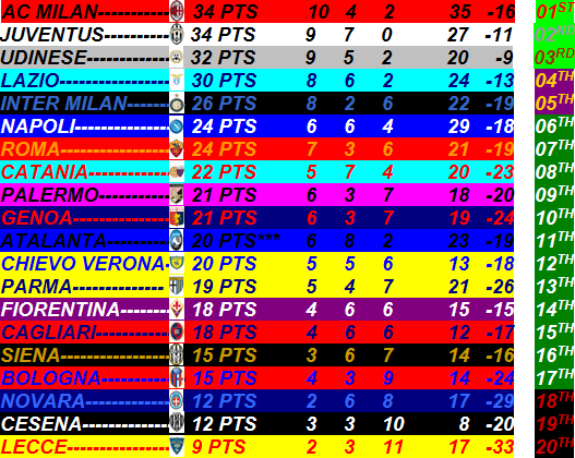 SERIE A 2011/2012 - GUIA ZAS Y CRONACA DE PARTIDOS 1324745559-clip-47kb