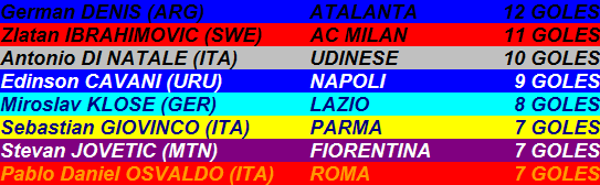 SERIE A 2011/2012 - GUIA ZAS Y CRONACA DE PARTIDOS 1324746009-clip-14kb