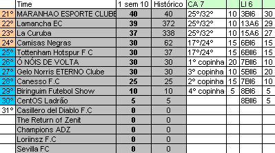 Ranking atualizado competições internas! 1270937566-clip-7kb