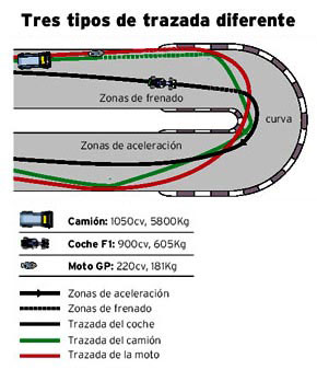 La construcción de un Circuito de Velocidad  Img_03