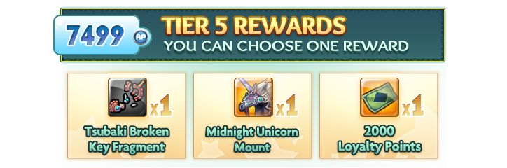 Evento: February Monthly Tiered Spender Tier_Feb_05