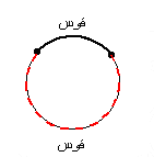 الـــــدائره 6