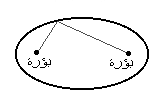 الـــــدائره 8