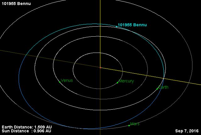 NIBIRU, ULTIMAS NOTICIAS Y TEMAS RELACIONADOS (PARTE 34) - Página 36 Orbita-asteroide-bennu