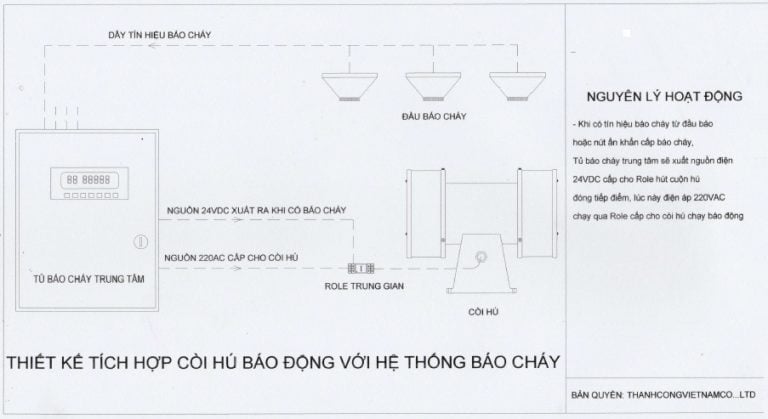 Ưu điểm và cách lựa chọn còi hú báo động trong hệ thống báo cháy  H%E1%BB%87-th%E1%BB%91ng-b%C3%A1o-ch%C3%A1y-768x419