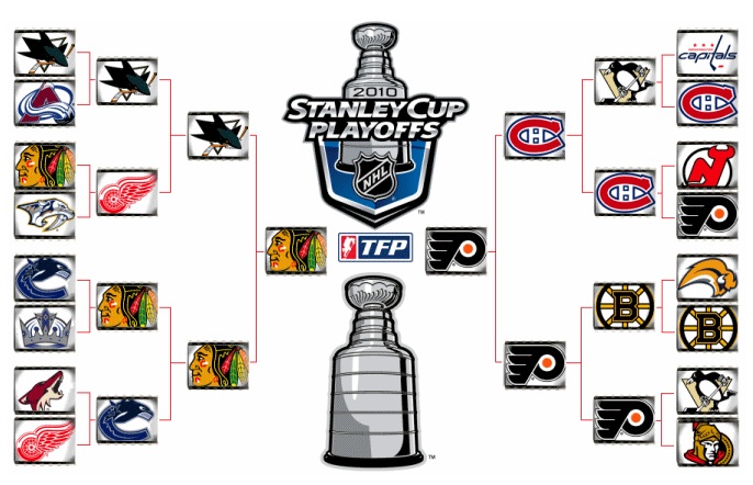 Erreur Tableau en haut! 2010-NHL-playoff-bracket