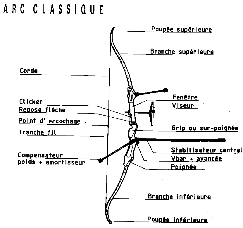 Image à la suite Arc-classique