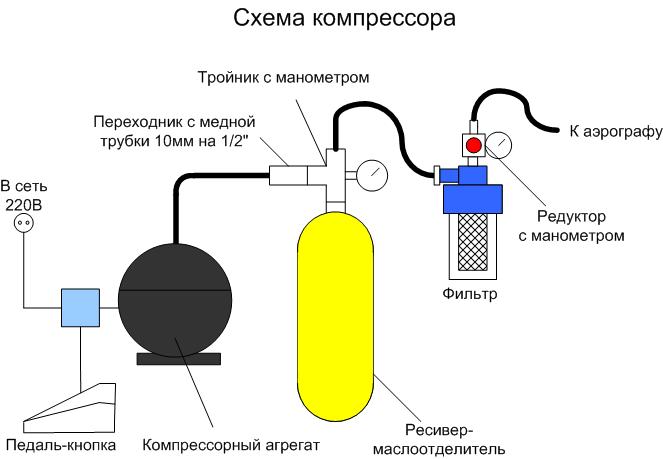 огнетушитель ОП-1 как ресивер для компрессора Schema