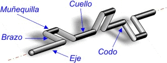 El Stroker ¿que es y para que sirve? Ope_ciguenal01