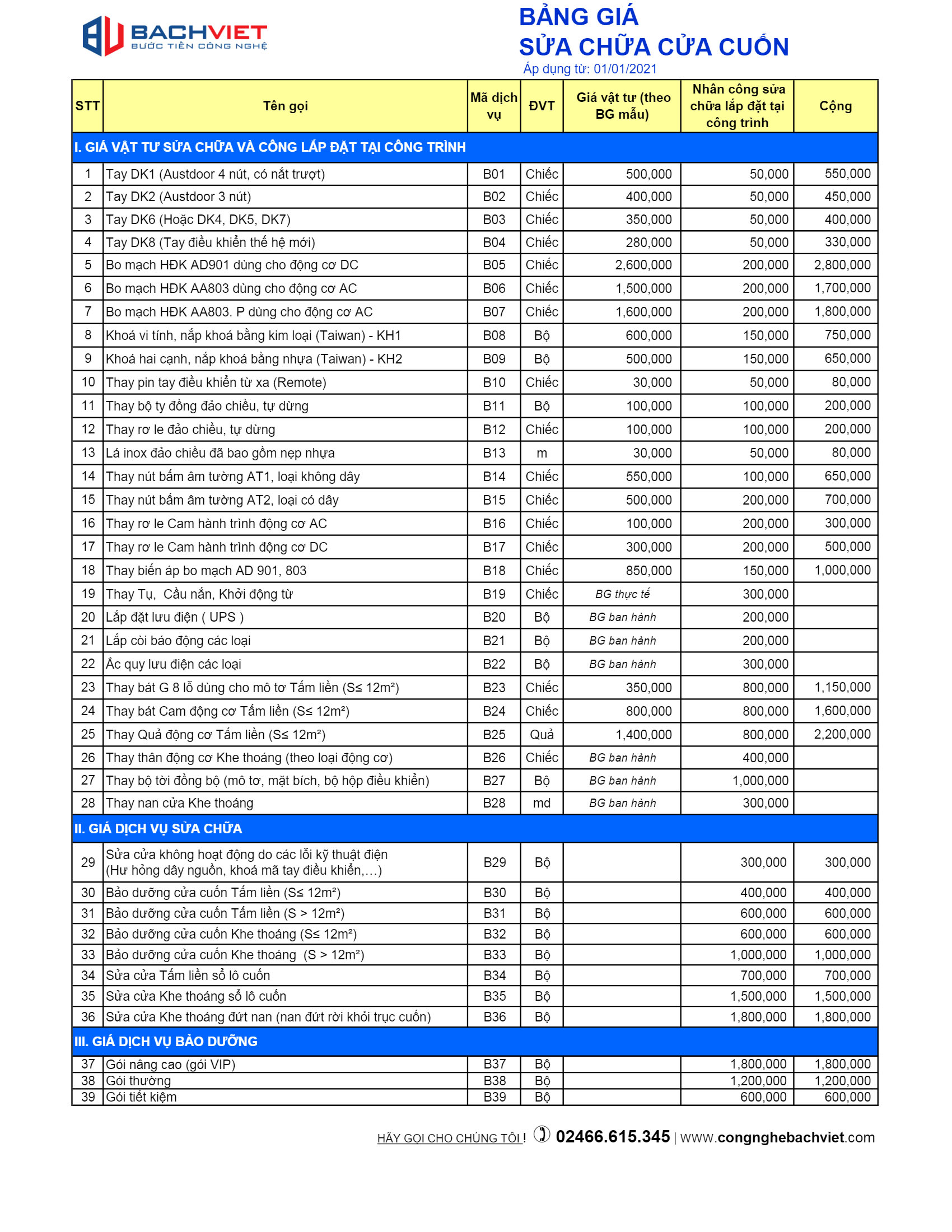 dịch vụ sửa cửa cuốn Austdoor - công nghệ Bách Việ 1201_Bao-gia-sua-chua-cua-cuon-moi-nhat-2021