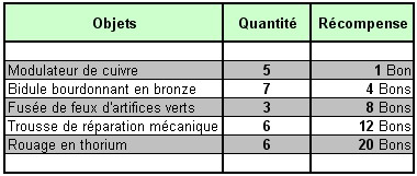 La foire (trouv sur site off) mais apperemment non complet Ingenieur