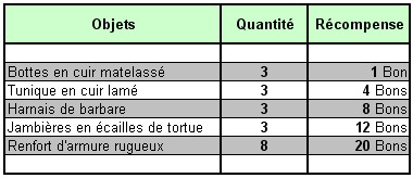 La foire (trouv sur site off) mais apperemment non complet Tanneur