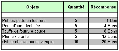 La foire (trouv sur site off) mais apperemment non complet Toute%20profession