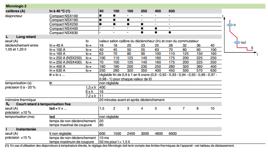 Recherche doc disjoncteur NSX630 2014-02-11_2000