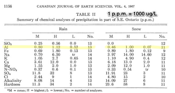 Chemtrails : un programme secret mortel (2) - Page 2 Rutherford-20110521-134454