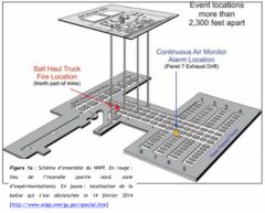 pour - NUCLEAIRE ET FUKUSHIMA .2014_WIPP_USA_installations-souterraines_s
