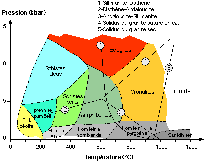 Cours de métamophisme Facies