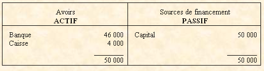 Comment Etablir le Bilan ? (2) Bilan3