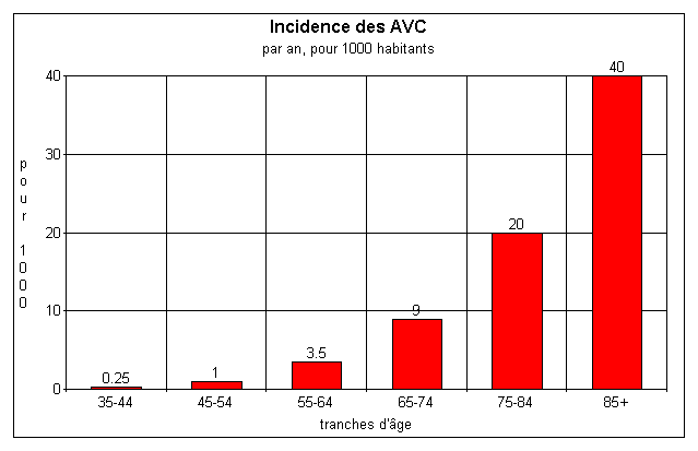 Pathologie Vasculaire Cérébrale Image005