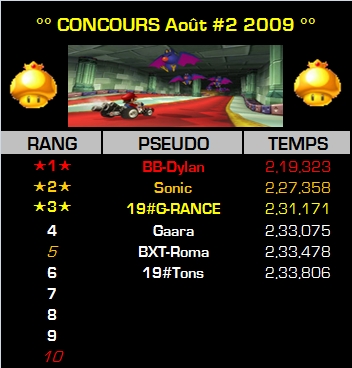 CLASSEMENT du CONCOURS Concours%20aout%202.2009